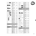 Preview for 55 page of Maxi-Cosi TobiFix Instructions For Use & Warranty