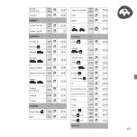 Preview for 63 page of Maxi-Cosi TobiFix Instructions For Use & Warranty