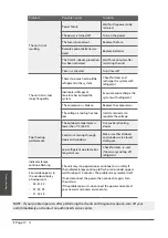 Preview for 17 page of MaxiCool All Easy LMD-AE-12HDI Owner'S Manual