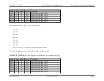 Preview for 73 page of Maxim Integrated MAX32600 User Manual