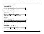 Preview for 111 page of Maxim Integrated MAX32600 User Manual