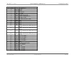 Preview for 119 page of Maxim Integrated MAX32600 User Manual