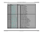 Preview for 122 page of Maxim Integrated MAX32600 User Manual