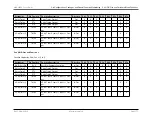 Preview for 195 page of Maxim Integrated MAX32600 User Manual