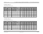 Preview for 196 page of Maxim Integrated MAX32600 User Manual