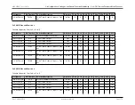 Preview for 197 page of Maxim Integrated MAX32600 User Manual