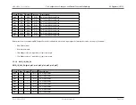 Preview for 208 page of Maxim Integrated MAX32600 User Manual