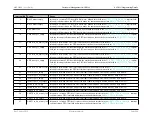 Preview for 218 page of Maxim Integrated MAX32600 User Manual