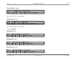 Preview for 257 page of Maxim Integrated MAX32600 User Manual