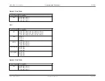 Preview for 279 page of Maxim Integrated MAX32600 User Manual