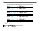 Preview for 288 page of Maxim Integrated MAX32600 User Manual