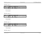 Preview for 379 page of Maxim Integrated MAX32600 User Manual