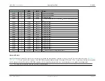 Preview for 430 page of Maxim Integrated MAX32600 User Manual