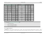 Preview for 435 page of Maxim Integrated MAX32600 User Manual