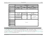 Preview for 502 page of Maxim Integrated MAX32600 User Manual