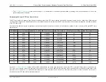 Preview for 585 page of Maxim Integrated MAX32600 User Manual