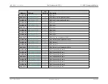 Preview for 627 page of Maxim Integrated MAX32600 User Manual