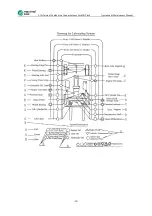 Preview for 12 page of maximal FD100T Operation & Maintenance Manual