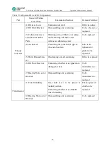 Preview for 51 page of maximal FD100T Operation & Maintenance Manual