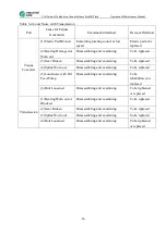 Preview for 52 page of maximal FD100T Operation & Maintenance Manual