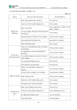 Preview for 81 page of maximal FD100T Operation & Maintenance Manual