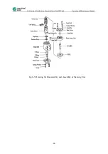 Preview for 88 page of maximal FD100T Operation & Maintenance Manual