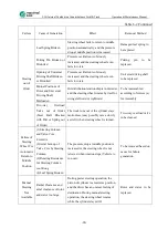 Preview for 90 page of maximal FD100T Operation & Maintenance Manual