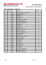 Preview for 35 page of MAXIMATOR VP30 Maintenance Information