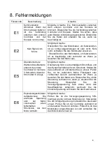 Preview for 9 page of MAXOfit HM3-028SC Operation Manual