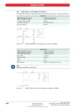 Preview for 22 page of maxon motor MCD EPOS P 60 W Hardware Reference Manual