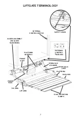 Preview for 7 page of Maxon GPSLR Series Operation Manual