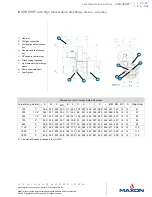 Preview for 8 page of Maxon INDITHERM 100 Specifications