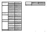 Preview for 14 page of MaxPro PROFESSIONAL 111-0900 Manual