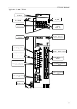 Preview for 13 page of Maxsine EP3E Series User Manual