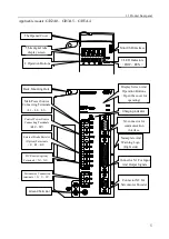 Preview for 15 page of Maxsine EP3E Series User Manual