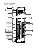 Preview for 16 page of Maxsine EP3E Series User Manual