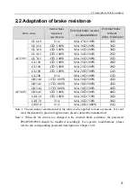 Preview for 31 page of Maxsine EP3E Series User Manual