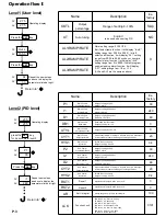 Preview for 5 page of MAXTHERMO MC-2438 Operation Manual