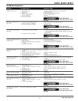 Preview for 5 page of Maxus EX1001 Operating Instructions Manual