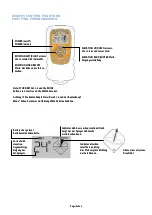 Preview for 6 page of Maxview OMNISAT VUQUBE MXL005 Setup Instructions