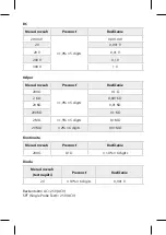 Preview for 18 page of Maxwell Digital Multimeters 25520 User Manual