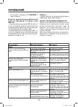 Preview for 22 page of Maxwell MW-4002 Manual Instruction