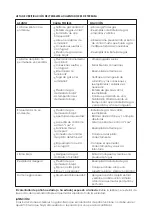 Preview for 42 page of MaxxGarden Lounge 20681 User Manual