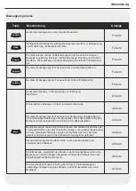 Preview for 11 page of Maxxus MX 10.0 Zero Assembly/Installation/Operating Instructions