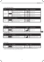 Preview for 61 page of Maxxus MX 10.0 Zero Assembly/Installation/Operating Instructions