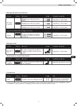 Preview for 85 page of Maxxus MX 10.0 Zero Assembly/Installation/Operating Instructions