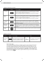 Preview for 86 page of Maxxus MX 10.0 Zero Assembly/Installation/Operating Instructions