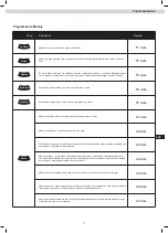 Preview for 107 page of Maxxus MX 10.0 Zero Assembly/Installation/Operating Instructions