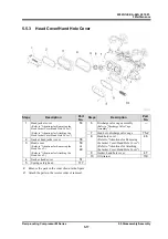 Preview for 87 page of MAYEKAWA 4M Operation Manual