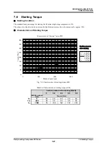 Preview for 157 page of MAYEKAWA 4M Operation Manual